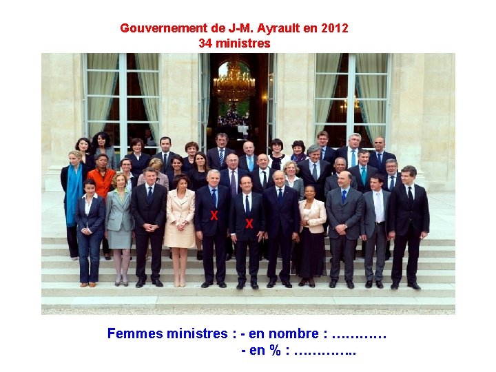 Gouvernement de J-M. Ayrault en 2012 34 ministres X X Femmes ministres : -
