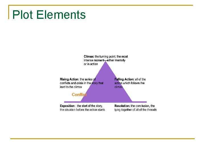 Plot Elements 
