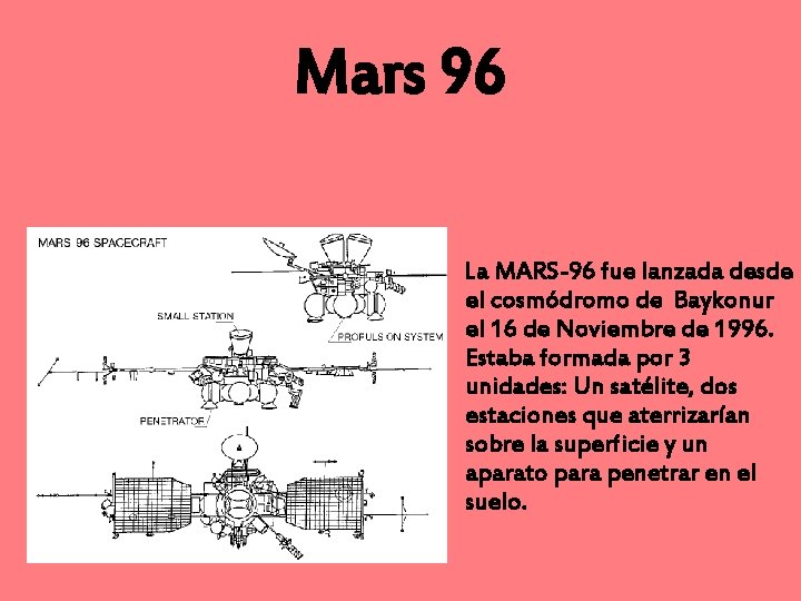 Mars 96 La MARS-96 fue lanzada desde el cosmódromo de Baykonur el 16 de