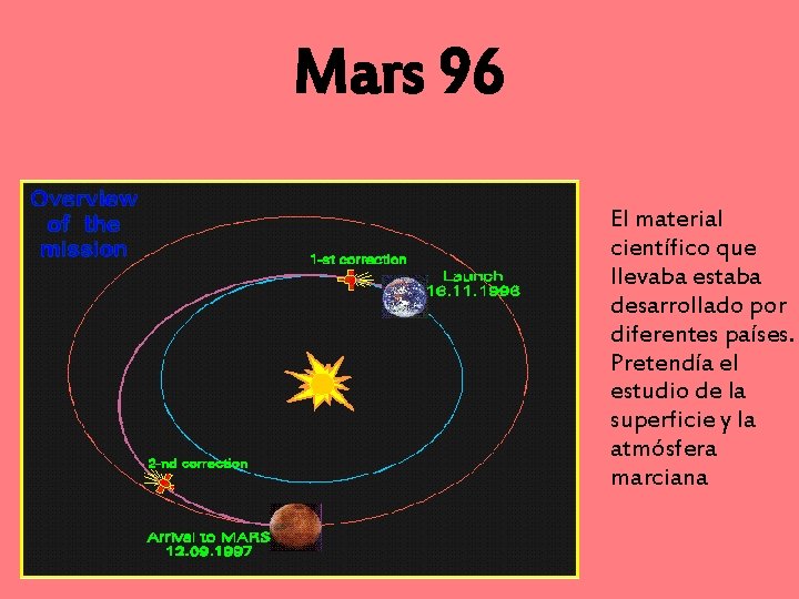 Mars 96 El material científico que llevaba estaba desarrollado por diferentes países. Pretendía el