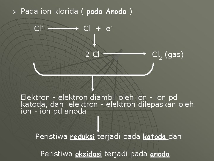 Ø Pada ion klorida ( pada Anoda ) Cl- Cl + e 2 Cl