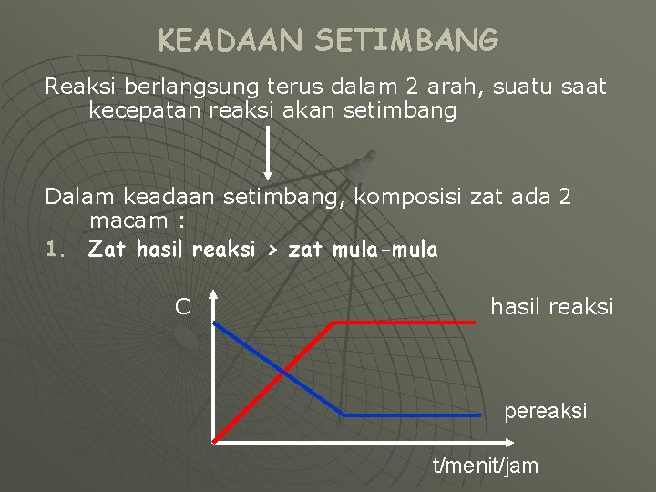 KEADAAN SETIMBANG Reaksi berlangsung terus dalam 2 arah, suatu saat kecepatan reaksi akan setimbang