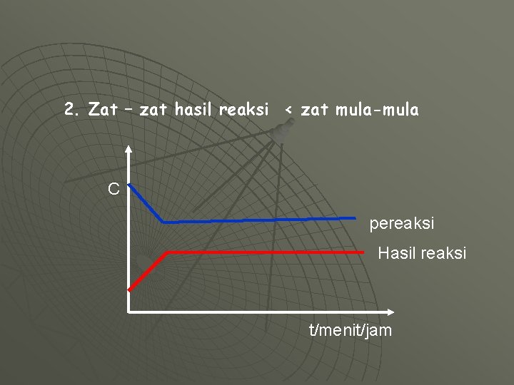 2. Zat – zat hasil reaksi < zat mula-mula C pereaksi Hasil reaksi t/menit/jam