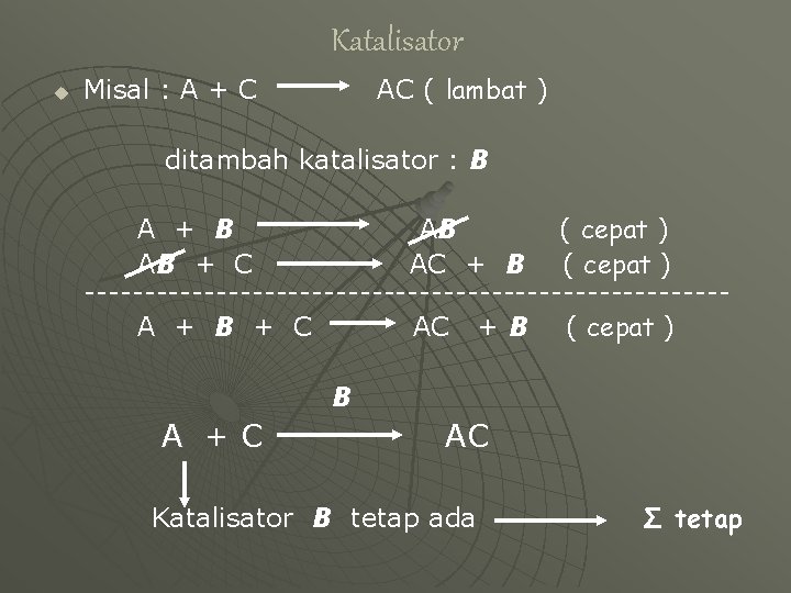 Katalisator u AC ( lambat ) Misal : A + C ditambah katalisator :