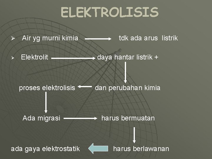 ELEKTROLISIS Ø Ø Air yg murni kimia Elektrolit proses elektrolisis Ada migrasi ada gaya