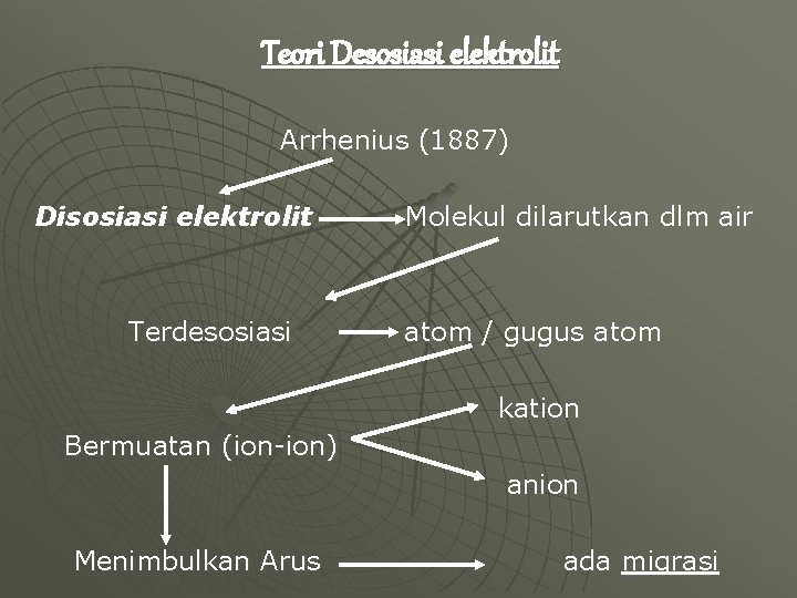 Teori Desosiasi elektrolit Arrhenius (1887) Disosiasi elektrolit Terdesosiasi Molekul dilarutkan dlm air atom /