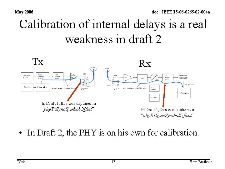 May 2006 doc. : IEEE 15 -06 -0265 -02 -004 a Calibration of internal