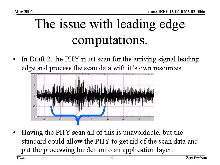 May 2006 doc. : IEEE 15 -06 -0265 -02 -004 a The issue with