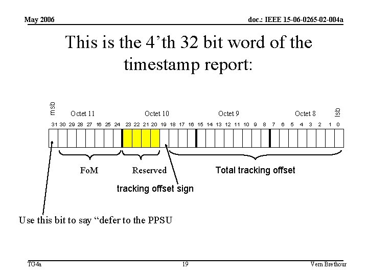 May 2006 doc. : IEEE 15 -06 -0265 -02 -004 a Octet 11 Octet