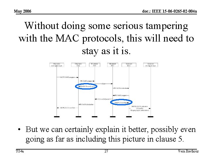 May 2006 doc. : IEEE 15 -06 -0265 -02 -004 a Without doing some