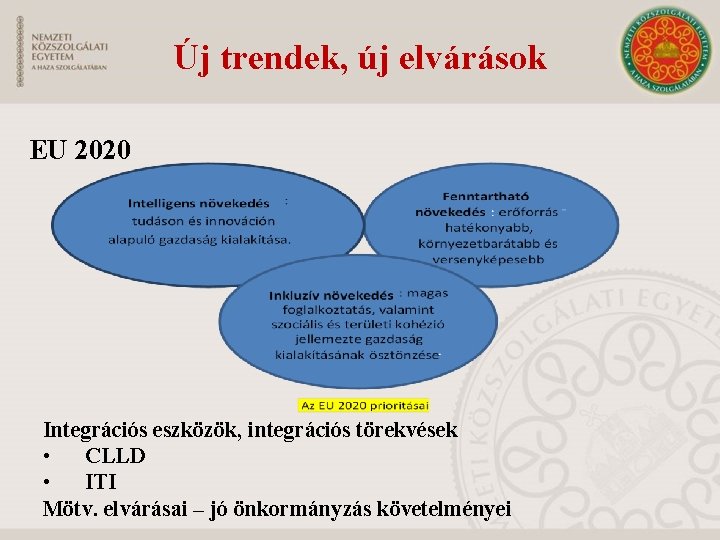 Új trendek, új elvárások EU 2020 Integrációs eszközök, integrációs törekvések • CLLD • ITI