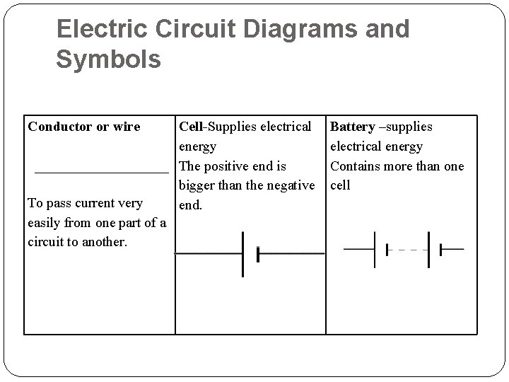 Electric Circuit Diagrams and Symbols Conductor or wire Cell-Supplies electrical energy __________ The positive Electric Circuit Diagrams and Symbols Conductor or wire Cell-Supplies electrical energy __________ The positive