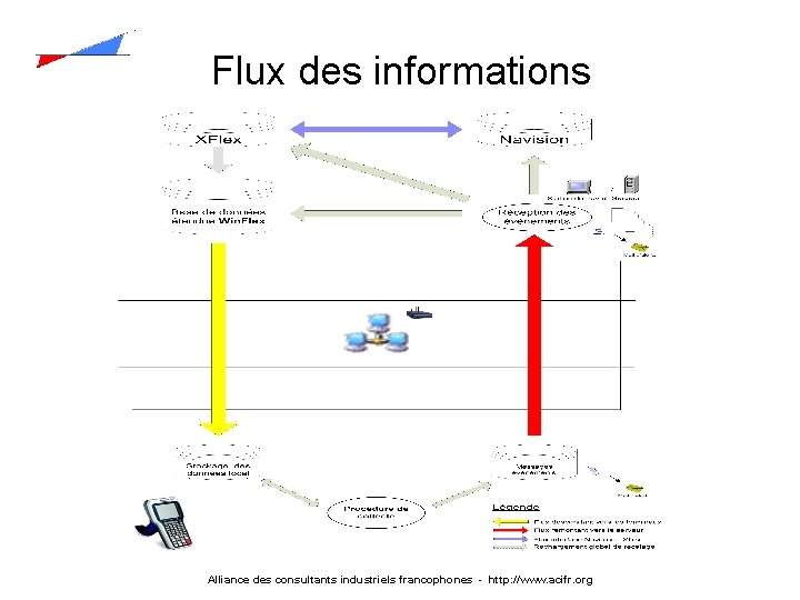 Flux des informations Alliance des consultants industriels francophones - http: //www. acifr. org 