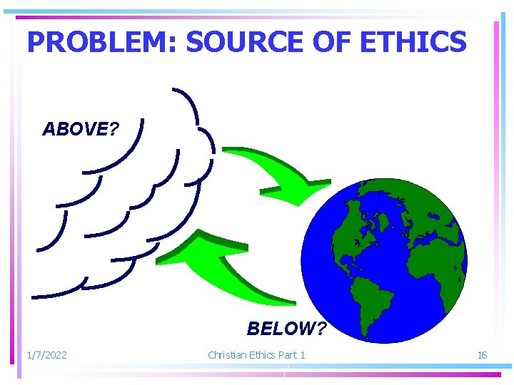 PROBLEM: SOURCE OF ETHICS ABOVE? BELOW? 1/7/2022 Christian Ethics Part 1 16 