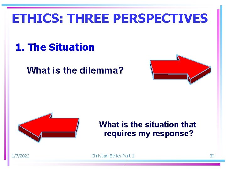 ETHICS: THREE PERSPECTIVES 1. The Situation What is the dilemma? What is the situation