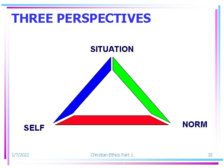 THREE PERSPECTIVES SITUATION NORM SELF 1/7/2022 Christian Ethics Part 1 33 