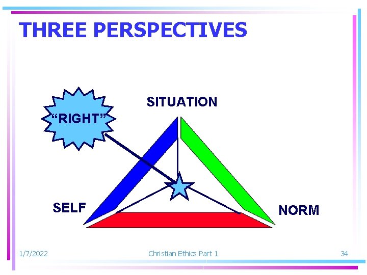 THREE PERSPECTIVES SITUATION “RIGHT” SELF 1/7/2022 NORM Christian Ethics Part 1 34 