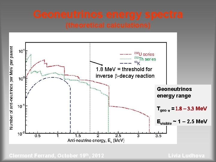 Geoneutrinos energy spectra (theoretical calculations) 1. 8 Me. V = threshold for inverse b-decay