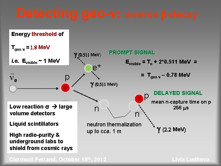 Detecting geo-n: inverse b-decay Energy threshold of Tgeo-n = 1. 8 Me. V g