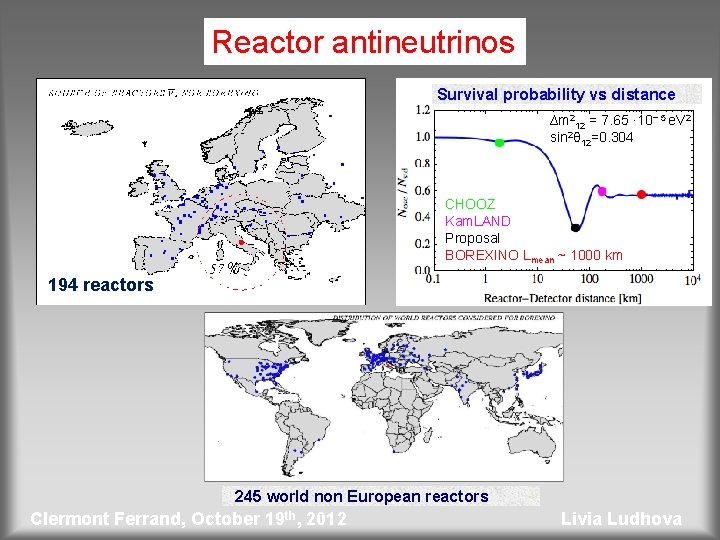 Reactor antineutrinos Survival probability vs distance ∆m 212 = 7. 65 · 10− 5