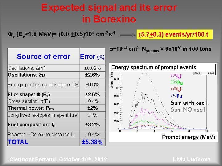 Expected signal and its error in Borexino Fn (En>1. 8 Me. V)= (9. 0