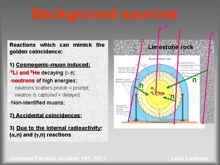 Background sources μ μ Reactions which can mimick the golden coincidence: 1) Cosmogenic-muon induced: