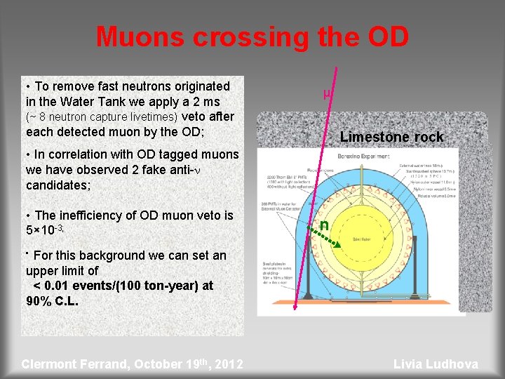 Muons crossing the OD • To remove fast neutrons originated in the Water Tank