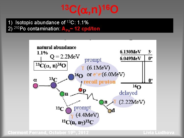 13 C(a, n)16 O 1) Isotopic abundance of 13 C: 1. 1% 2) 210