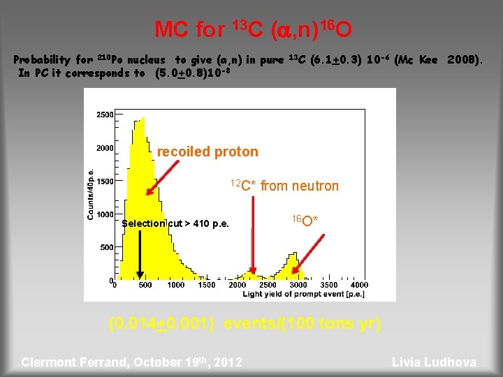 MC for 13 C (a, n)16 O Probability for 210 Po nucleus to give