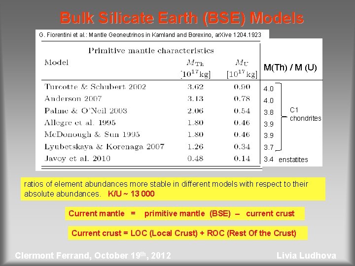 Bulk Silicate Earth (BSE) Models G. Fiorentini et al. : Mantle Geoneutrinos in Kamland