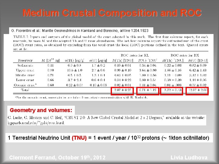 Medium Crustal Composition and ROC G. Fiorentini et al. : Mantle Geoneutrinos in Kamland