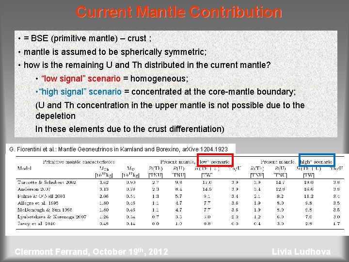 Current Mantle Contribution • = BSE (primitive mantle) – crust ; • mantle is