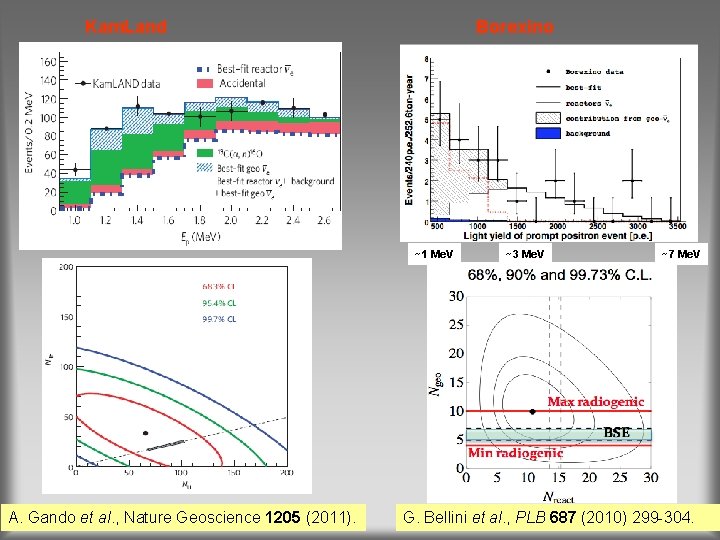 Kam. Land Borexino ~1 Me. V th, (2011). A. Gando et al. , Ferrand,