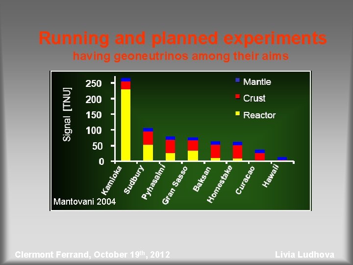 Running and planned experiments having geoneutrinos among their aims Mantovani 2004 Clermont Ferrand, October