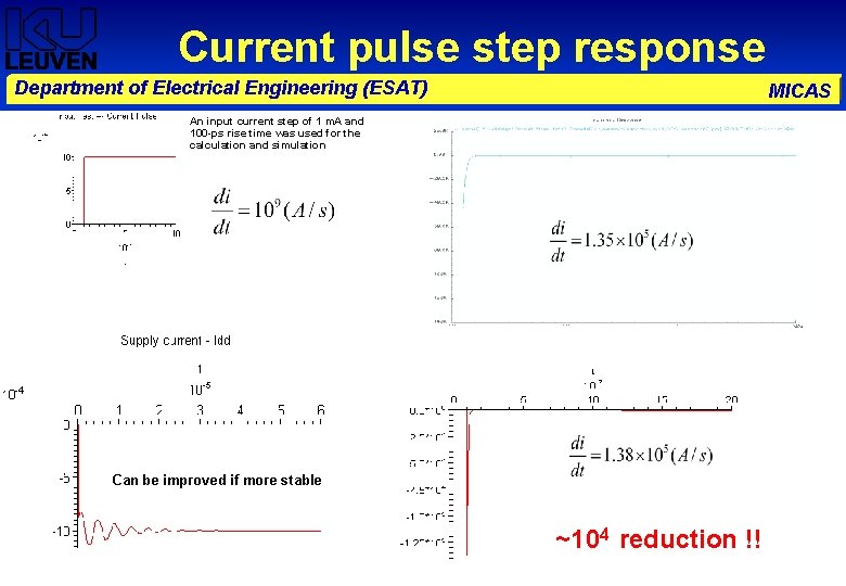 Current pulse step response Department of Electrical Engineering (ESAT) MICAS An input current step