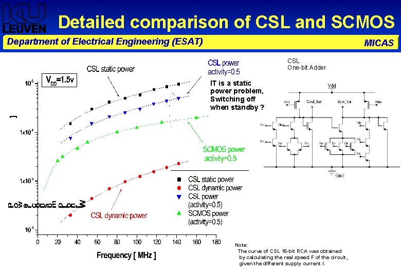 Detailed comparison of CSL and SCMOS Department of Electrical Engineering (ESAT) MICAS CSL One-bit