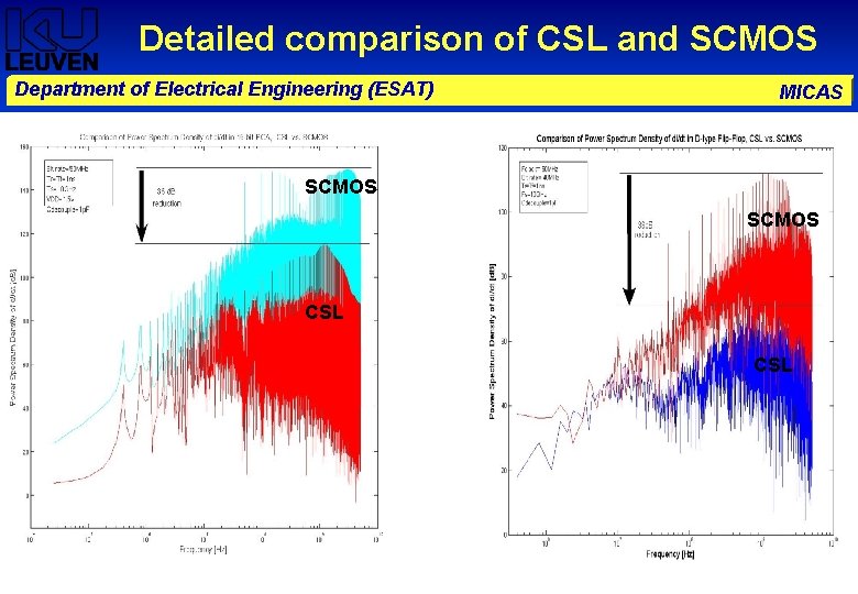 Detailed comparison of CSL and SCMOS Department of Electrical Engineering (ESAT) MICAS SCMOS CSL