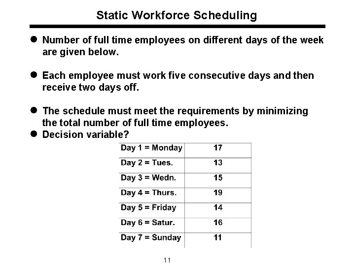 Static Workforce Scheduling l Number of full time employees on different days of the