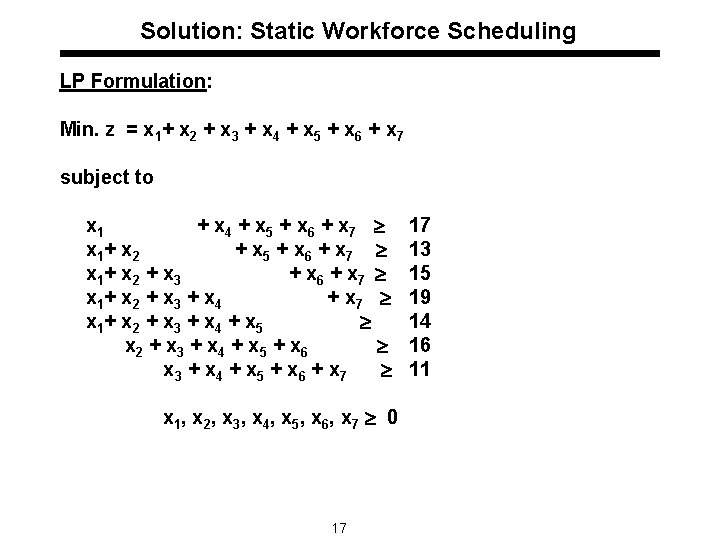 Solution: Static Workforce Scheduling LP Formulation: Min. z = x 1+ x 2 +