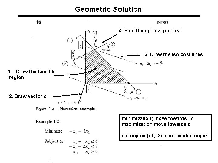 Geometric Solution 4. Find the optimal point(s) 3. Draw the iso-cost lines 1. Draw