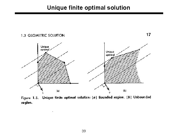 Unique finite optimal solution 39 