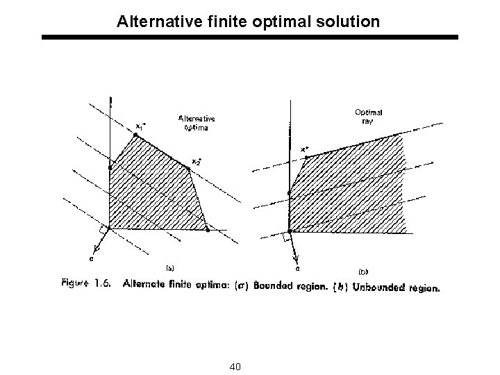 Alternative finite optimal solution 40 