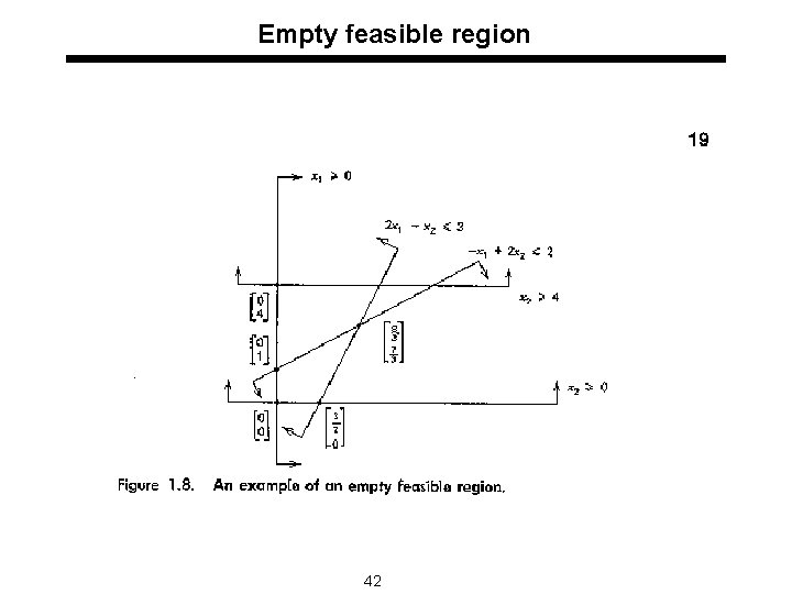 Empty feasible region 42 