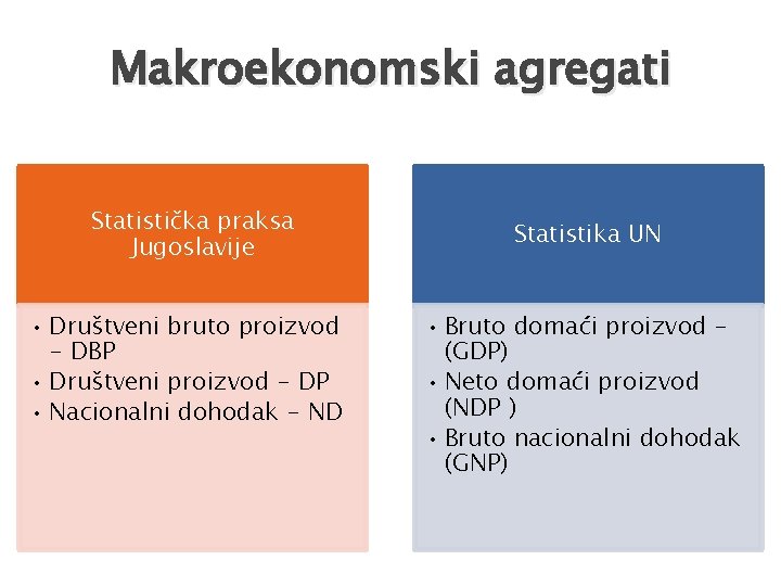 Makroekonomski agregati Statistička praksa Jugoslavije • Društveni bruto proizvod - DBP • Društveni proizvod