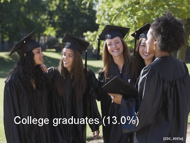 College graduates (13. 0%) (CDC, 2015 a) 