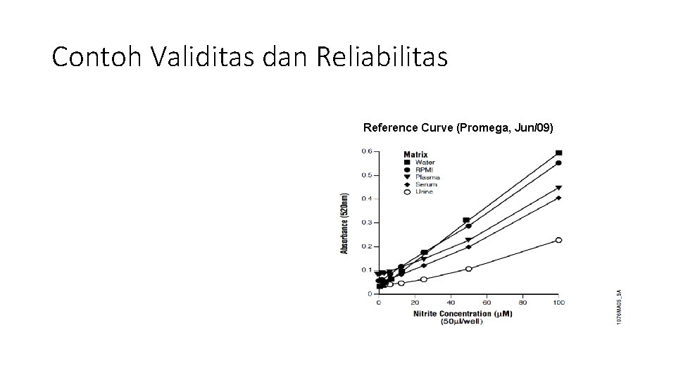 Contoh Validitas dan Reliabilitas Reference Curve (Promega, Jun/09) Similar curves obtained from Three independent