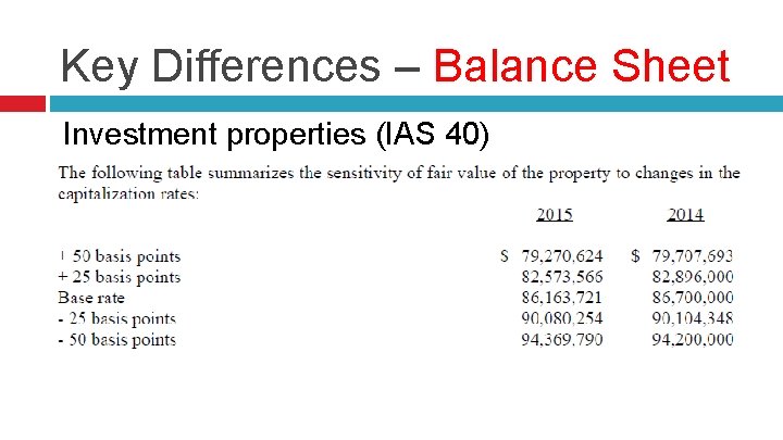 Key Differences – Balance Sheet Investment properties (IAS 40) 