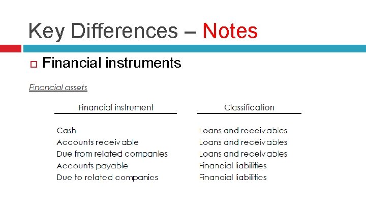 Key Differences – Notes Financial instruments 
