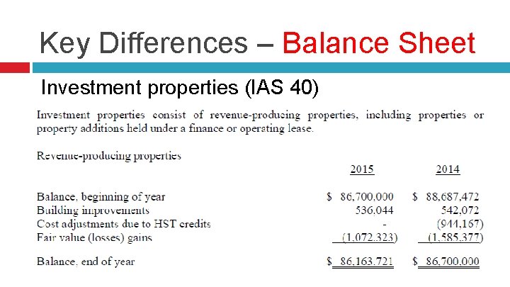 Key Differences – Balance Sheet Investment properties (IAS 40) 