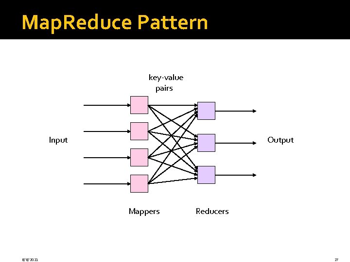 Map. Reduce Pattern key-value pairs Input Output Mappers 6/6/2021 Reducers 27 Map. Reduce Pattern key-value pairs Input Output Mappers 6/6/2021 Reducers 27